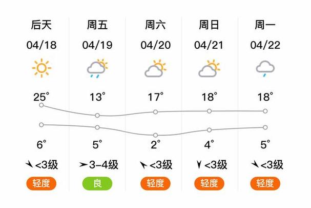 北京保定天气预报,北京保定天气预报一周?-第1张图片-柯迪百科 北京保定天气预报,北京保定天气预报一周?-第1张图片-柯迪百科