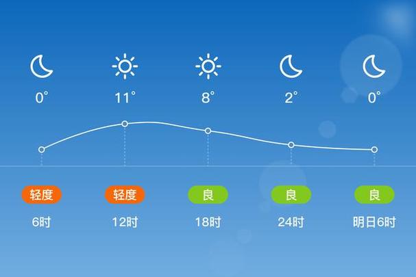 北京保定天气预报,北京保定天气预报一周?-第5张图片-柯迪百科 北京保定天气预报,北京保定天气预报一周?-第5张图片-柯迪百科