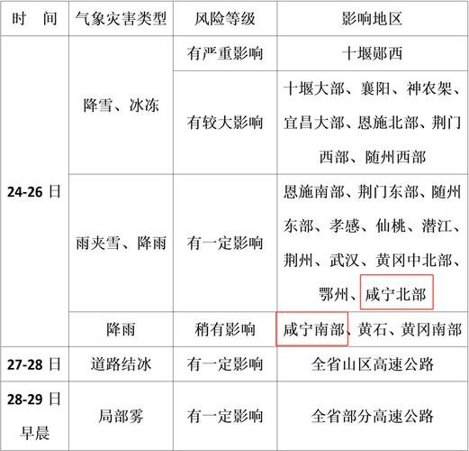 咸宁大暴雨天气预报,咸宁 暴雨?-第2张图片-柯迪百科 咸宁大暴雨天气预报,咸宁 暴雨?-第2张图片-柯迪百科