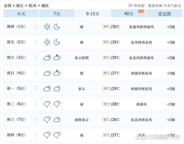 杭州杭州七天天气?杭州天气7天查询?-第3张图片-柯迪百科 杭州杭州七天天气?杭州天气7天查询?-第3张图片-柯迪百科