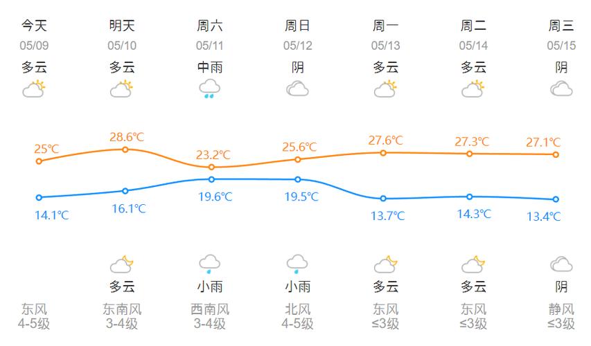 杭州杭州七天天气?杭州天气7天查询?-第4张图片-柯迪百科 杭州杭州七天天气?杭州天气7天查询?-第4张图片-柯迪百科