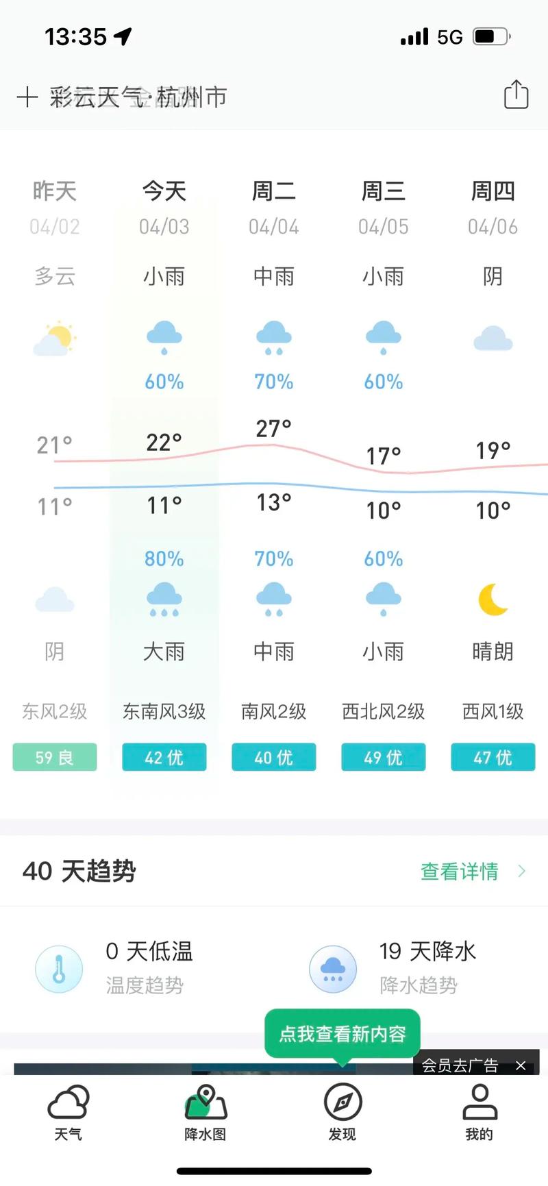杭州杭州七天天气?杭州天气7天查询?-第5张图片-柯迪百科 杭州杭州七天天气?杭州天气7天查询?-第5张图片-柯迪百科