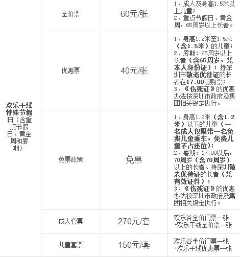 深圳欢乐谷门票？深圳欢乐谷门票多少钱一个人？-第4张图片-柯迪百科