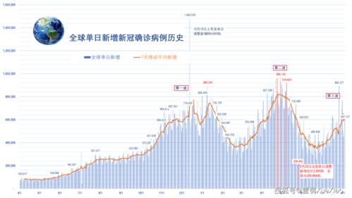 疫情最新数据统计,疫情最新数据一览表?-第1张图片-柯迪百科 疫情最新数据统计,疫情最新数据一览表?-第1张图片-柯迪百科
