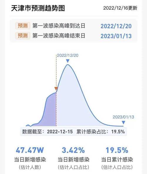 疫情最新数据统计,疫情最新数据一览表?-第4张图片-柯迪百科 疫情最新数据统计,疫情最新数据一览表?-第4张图片-柯迪百科