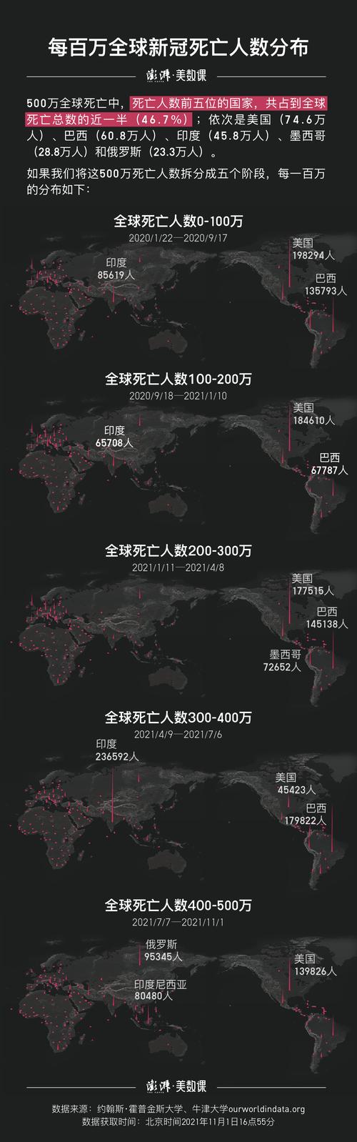 新冠状病毒疫情最新消息，新冠状病毒疫情最新消息数据？-第4张图片-柯迪百科