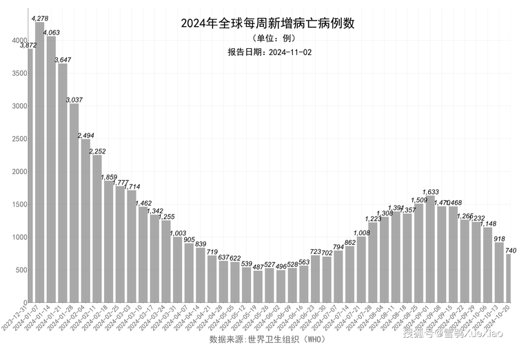 疫情结束和新冠疫情,疫情结束和新冠疫情结束区别?-第2张图片-柯迪百科 疫情结束和新冠疫情,疫情结束和新冠疫情结束区别?-第2张图片-柯迪百科