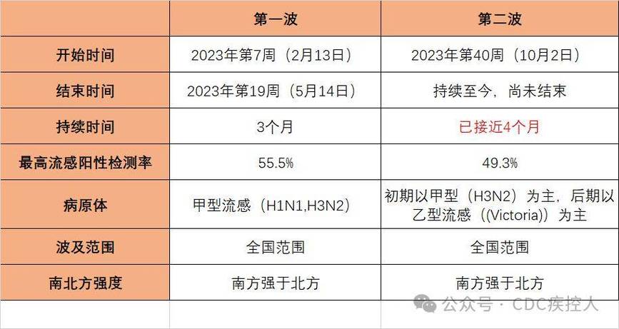 疫情结束和新冠疫情,疫情结束和新冠疫情结束区别?-第6张图片-柯迪百科 疫情结束和新冠疫情,疫情结束和新冠疫情结束区别?-第6张图片-柯迪百科