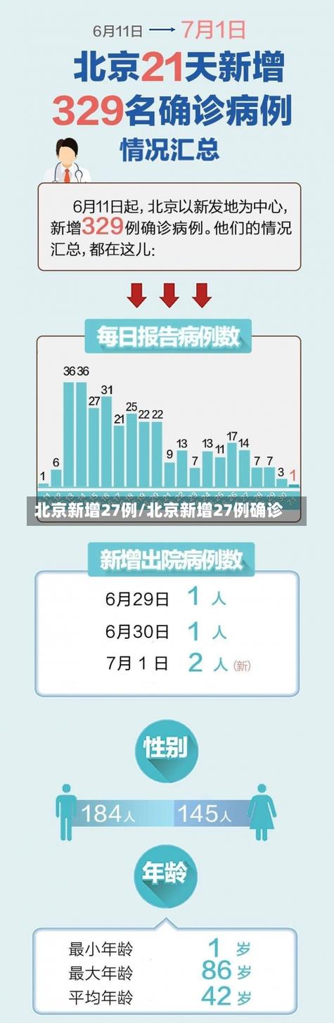 北京疫情疫情最新情况,北京疫情疫情最新情况通报-第3张图片-柯迪百科 北京疫情疫情最新情况,北京疫情疫情最新情况通报-第3张图片-柯迪百科
