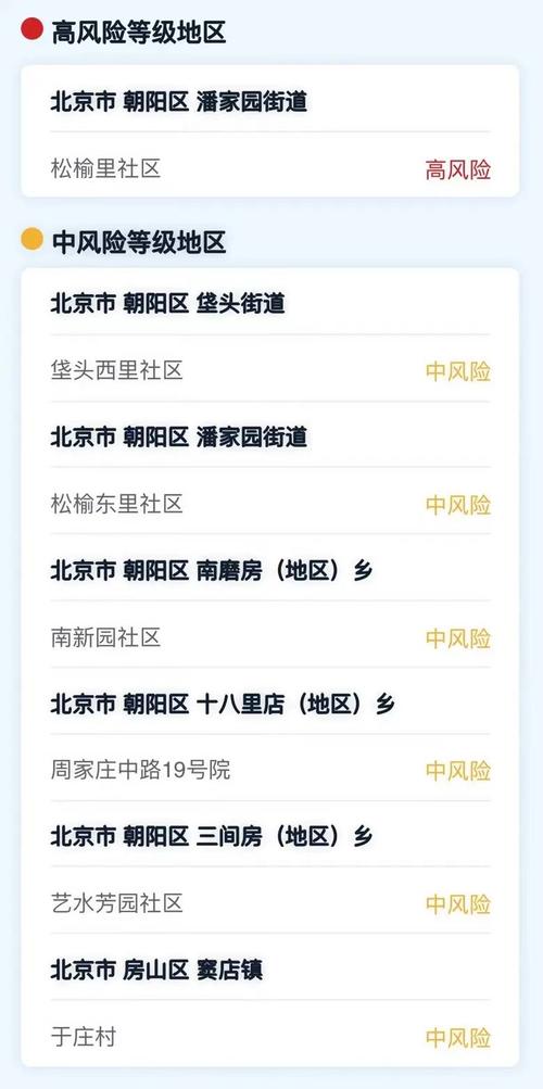 北京疫情疫情最新情况,北京疫情疫情最新情况通报-第5张图片-柯迪百科 北京疫情疫情最新情况,北京疫情疫情最新情况通报-第5张图片-柯迪百科