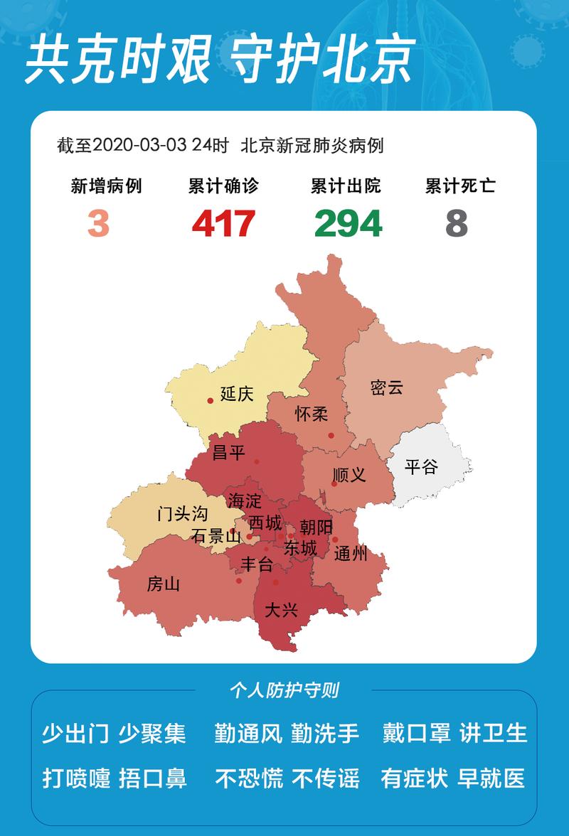 北京疫情疫情最新情况,北京疫情疫情最新情况通报-第6张图片-柯迪百科 北京疫情疫情最新情况,北京疫情疫情最新情况通报-第6张图片-柯迪百科