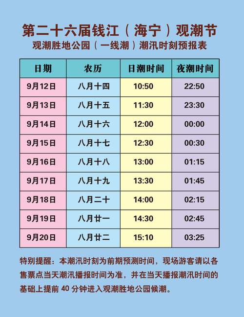 钱塘江观潮时间？2025年3月钱塘江大潮时间？