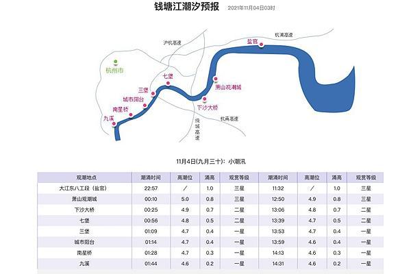 钱塘江观潮时间?2025年3月钱塘江大潮时间?-第5张图片-柯迪百科 钱塘江观潮时间?2025年3月钱塘江大潮时间?-第5张图片-柯迪百科
