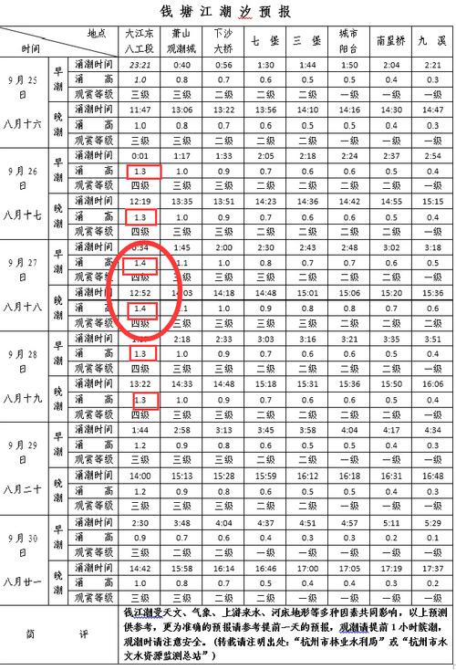 钱塘江观潮时间?2025年3月钱塘江大潮时间?-第7张图片-柯迪百科 钱塘江观潮时间?2025年3月钱塘江大潮时间?-第7张图片-柯迪百科