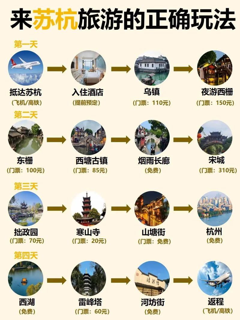 最新旅游资讯？旅游最新消息？