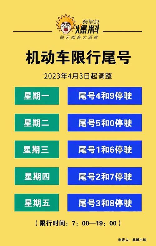 秦皇岛今日限行,秦皇岛今日限行区域-第1张图片-柯迪百科 秦皇岛今日限行,秦皇岛今日限行区域-第1张图片-柯迪百科