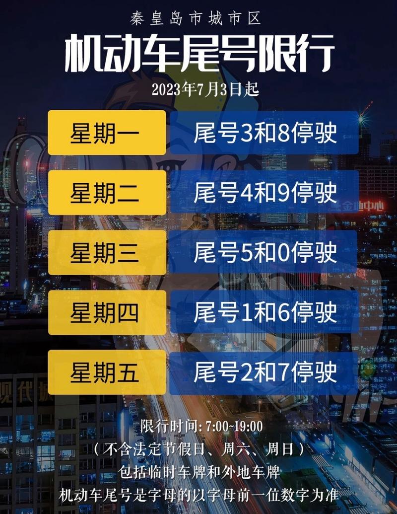 秦皇岛今日限行,秦皇岛今日限行区域-第3张图片-柯迪百科 秦皇岛今日限行,秦皇岛今日限行区域-第3张图片-柯迪百科