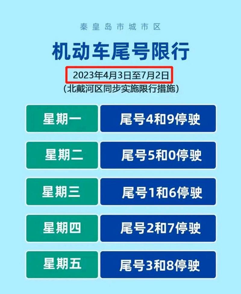 秦皇岛今日限行,秦皇岛今日限行区域-第4张图片-柯迪百科 秦皇岛今日限行,秦皇岛今日限行区域-第4张图片-柯迪百科