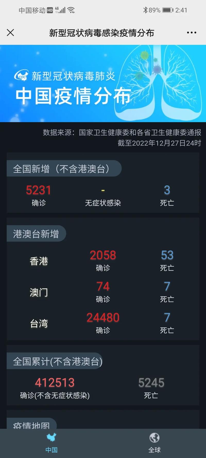 中国现在疫情正处于疫情?中国现在疫情正处于疫情期吗?-第3张图片-柯迪百科 中国现在疫情正处于疫情?中国现在疫情正处于疫情期吗?-第3张图片-柯迪百科