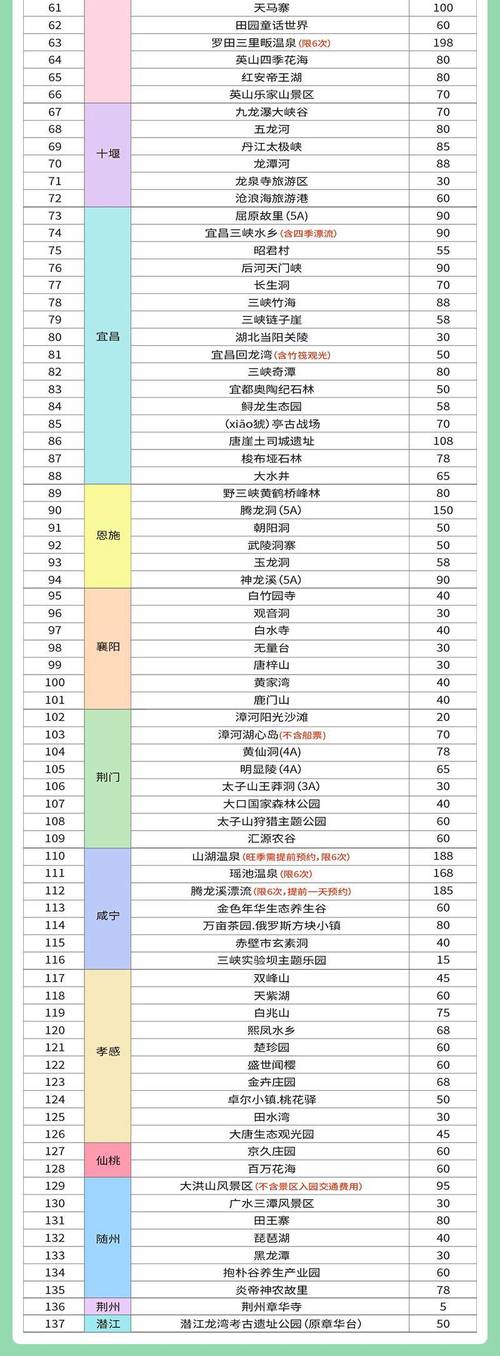 宜昌旅游年卡，宜昌旅游年卡使用范围？-第2张图片-柯迪百科