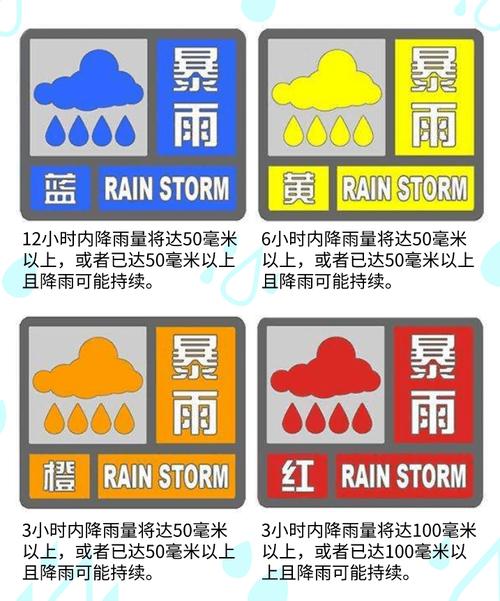 强对流天气预警级别,强对流天气预警等级-第3张图片-柯迪百科 强对流天气预警级别,强对流天气预警等级-第3张图片-柯迪百科