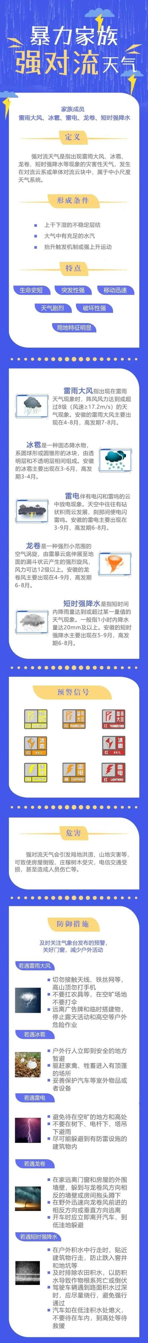 强对流天气预警级别,强对流天气预警等级-第5张图片-柯迪百科 强对流天气预警级别,强对流天气预警等级-第5张图片-柯迪百科