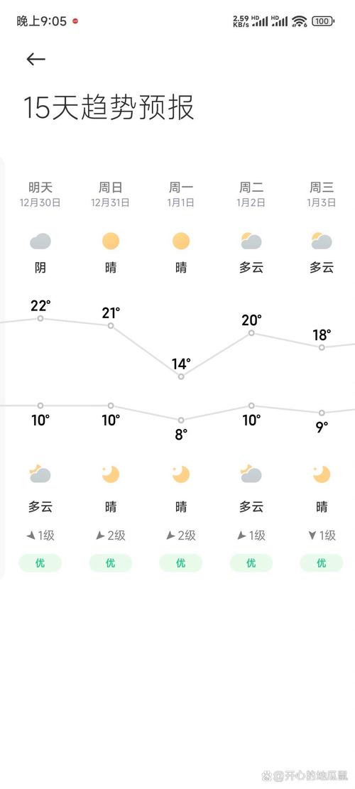 江西未来30天天气,江西近十天的天气-第3张图片-柯迪百科 江西未来30天天气,江西近十天的天气-第3张图片-柯迪百科