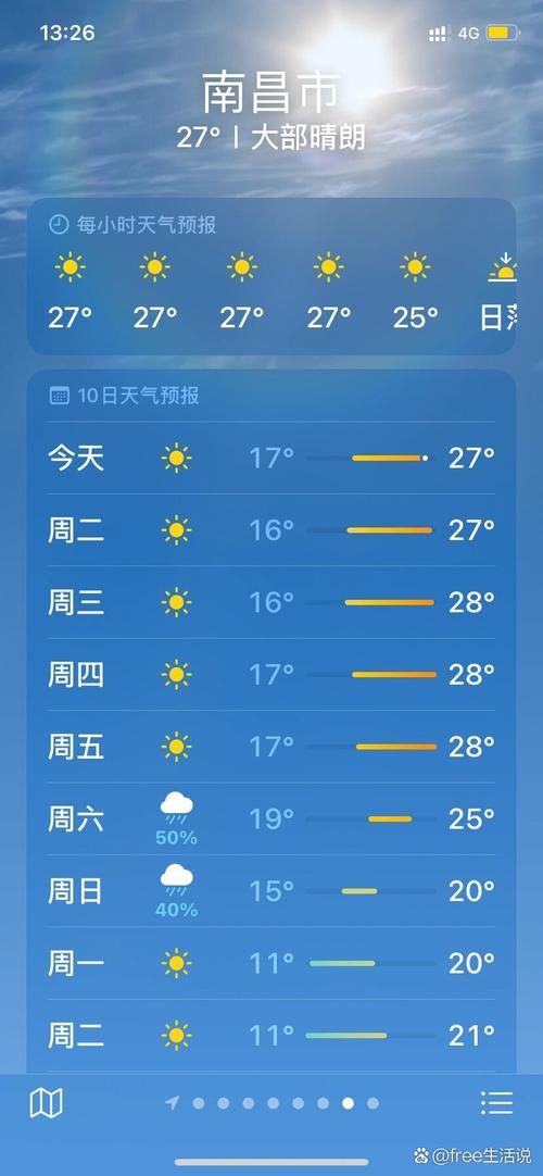 江西未来30天天气,江西近十天的天气-第5张图片-柯迪百科 江西未来30天天气,江西近十天的天气-第5张图片-柯迪百科