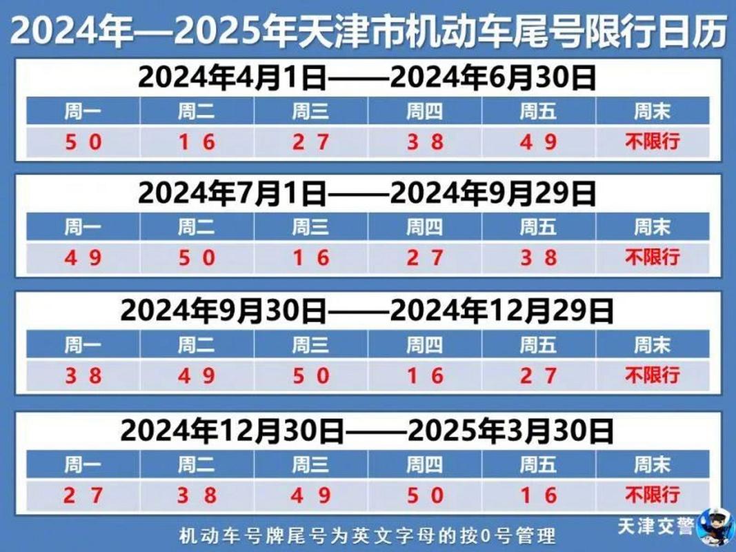 天津7月份限号查询?天津7月份限号查询最新消息?-第3张图片-柯迪百科 天津7月份限号查询?天津7月份限号查询最新消息?-第3张图片-柯迪百科