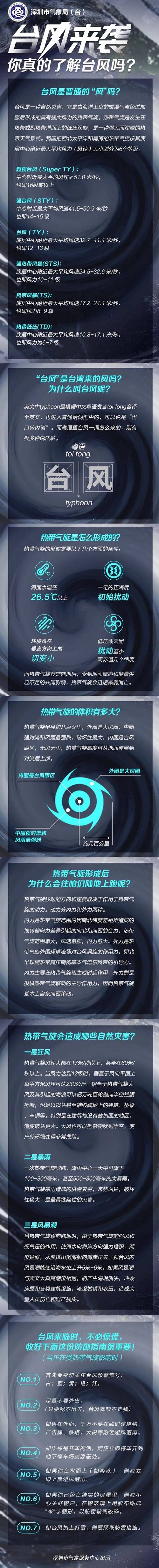 深圳天气台风会来吗,深圳台风要持续到什么时候-第2张图片-柯迪百科 深圳天气台风会来吗,深圳台风要持续到什么时候-第2张图片-柯迪百科