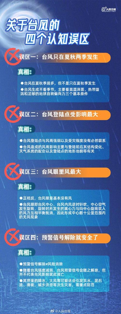 深圳天气台风会来吗,深圳台风要持续到什么时候-第5张图片-柯迪百科 深圳天气台风会来吗,深圳台风要持续到什么时候-第5张图片-柯迪百科