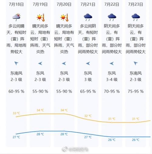 深圳天气台风会来吗,深圳台风要持续到什么时候-第6张图片-柯迪百科 深圳天气台风会来吗,深圳台风要持续到什么时候-第6张图片-柯迪百科