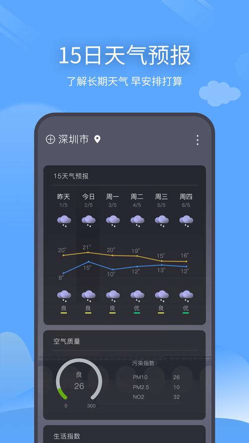 天气预报下载手机版?天气预报最新下载?-第1张图片-柯迪百科 天气预报下载手机版?天气预报最新下载?-第1张图片-柯迪百科