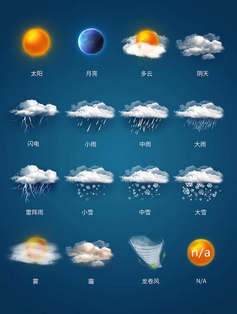 天气预报下载手机版?天气预报最新下载?-第5张图片-柯迪百科 天气预报下载手机版?天气预报最新下载?-第5张图片-柯迪百科