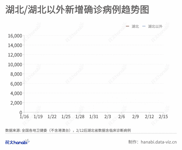 疫情拐点将要出现,疫情拐点指的是什么-第2张图片-柯迪百科 疫情拐点将要出现,疫情拐点指的是什么-第2张图片-柯迪百科