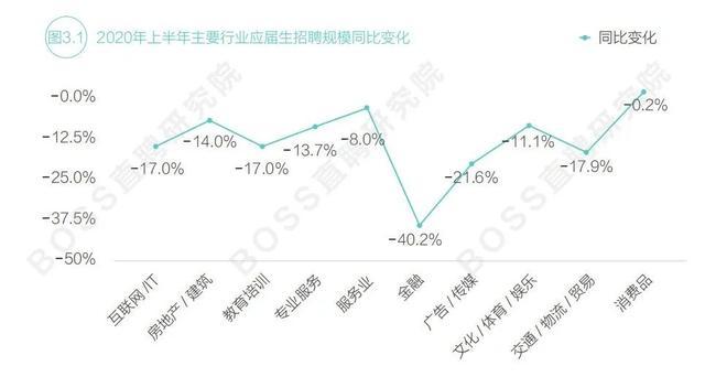 疫情受疫情影响行业情况,受疫情影响各行各业-第7张图片-柯迪百科 疫情受疫情影响行业情况,受疫情影响各行各业-第7张图片-柯迪百科