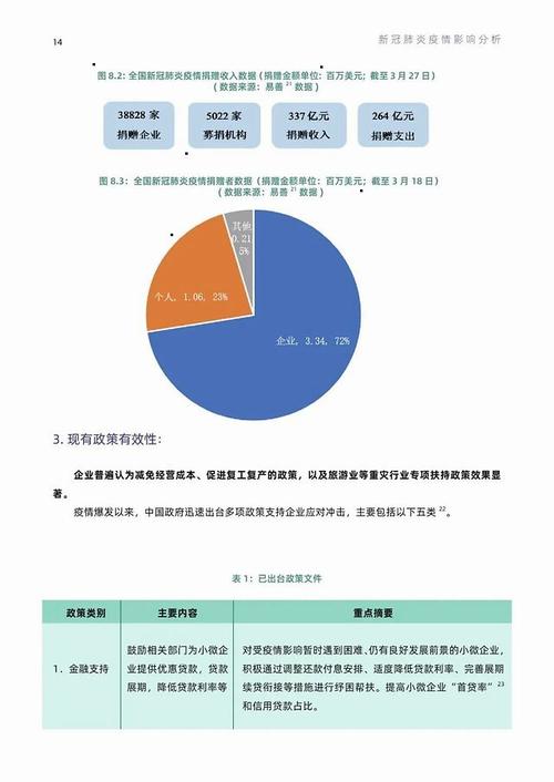 疫情受疫情影响行业情况,受疫情影响各行各业-第8张图片-柯迪百科 疫情受疫情影响行业情况,受疫情影响各行各业-第8张图片-柯迪百科