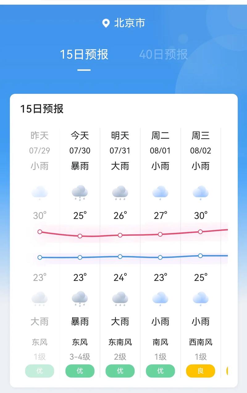天气预报15天气报,珲春天气预报15天气报?-第5张图片-柯迪百科 天气预报15天气报,珲春天气预报15天气报?-第5张图片-柯迪百科