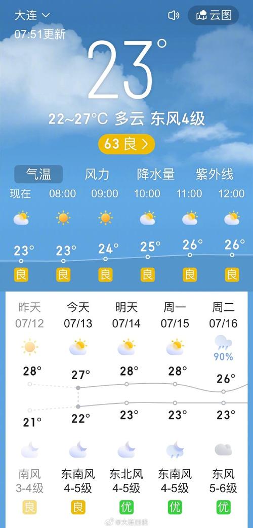 潍坊青州天气15天,山东潍坊青州天气预报一周?-第1张图片-柯迪百科 潍坊青州天气15天,山东潍坊青州天气预报一周?-第1张图片-柯迪百科