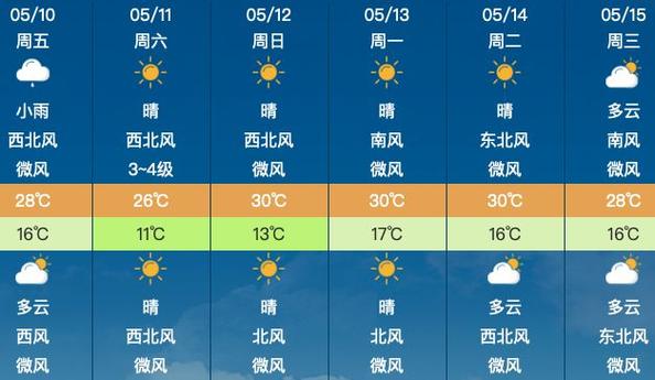 潍坊青州天气15天,山东潍坊青州天气预报一周?-第3张图片-柯迪百科 潍坊青州天气15天,山东潍坊青州天气预报一周?-第3张图片-柯迪百科
