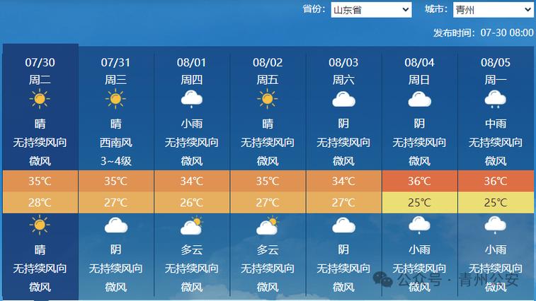 潍坊青州天气15天,山东潍坊青州天气预报一周?-第5张图片-柯迪百科 潍坊青州天气15天,山东潍坊青州天气预报一周?-第5张图片-柯迪百科