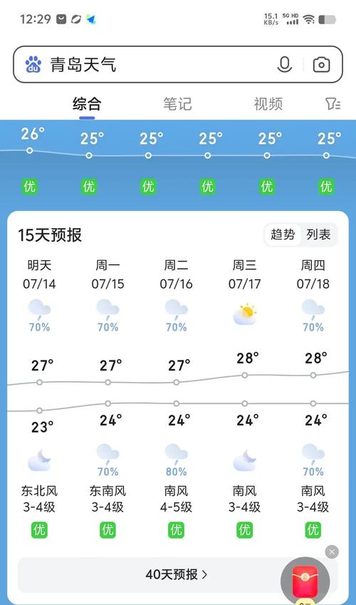 潍坊青州天气15天,山东潍坊青州天气预报一周?-第6张图片-柯迪百科 潍坊青州天气15天,山东潍坊青州天气预报一周?-第6张图片-柯迪百科