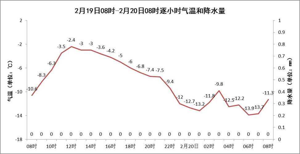 宜春今天是什么天气?宜春今天的天气情况?-第4张图片-柯迪百科 宜春今天是什么天气?宜春今天的天气情况?-第4张图片-柯迪百科