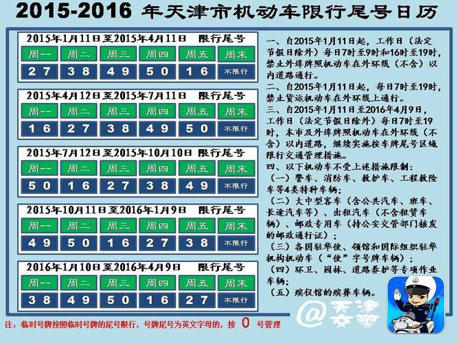 天津市机动车限号,天津市机动车限号规定?-第3张图片-柯迪百科 天津市机动车限号,天津市机动车限号规定?-第3张图片-柯迪百科