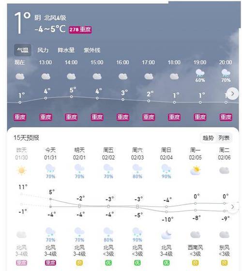 许昌建安天气预报?许昌建安天气预报15天查询?-第1张图片-柯迪百科 许昌建安天气预报?许昌建安天气预报15天查询?-第1张图片-柯迪百科