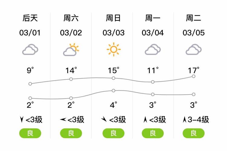 许昌建安天气预报?许昌建安天气预报15天查询?-第5张图片-柯迪百科 许昌建安天气预报?许昌建安天气预报15天查询?-第5张图片-柯迪百科
