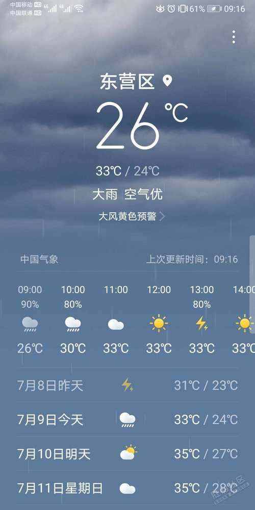 许昌建安天气预报?许昌建安天气预报15天查询?-第4张图片-柯迪百科 许昌建安天气预报?许昌建安天气预报15天查询?-第4张图片-柯迪百科