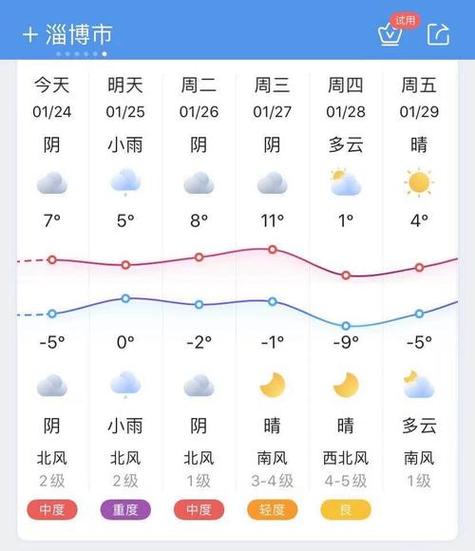许昌建安天气预报?许昌建安天气预报15天查询?-第6张图片-柯迪百科 许昌建安天气预报?许昌建安天气预报15天查询?-第6张图片-柯迪百科