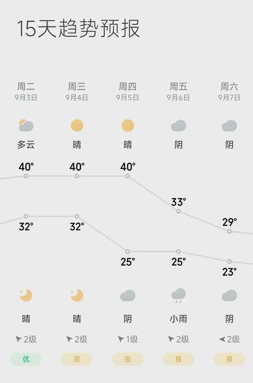 双阳十五天天气预报,天气双阳l5天天气预报-第1张图片-柯迪百科 双阳十五天天气预报,天气双阳l5天天气预报-第1张图片-柯迪百科
