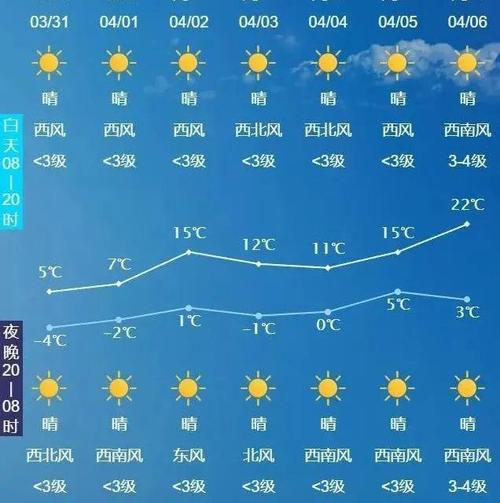 双阳十五天天气预报,天气双阳l5天天气预报-第2张图片-柯迪百科 双阳十五天天气预报,天气双阳l5天天气预报-第2张图片-柯迪百科